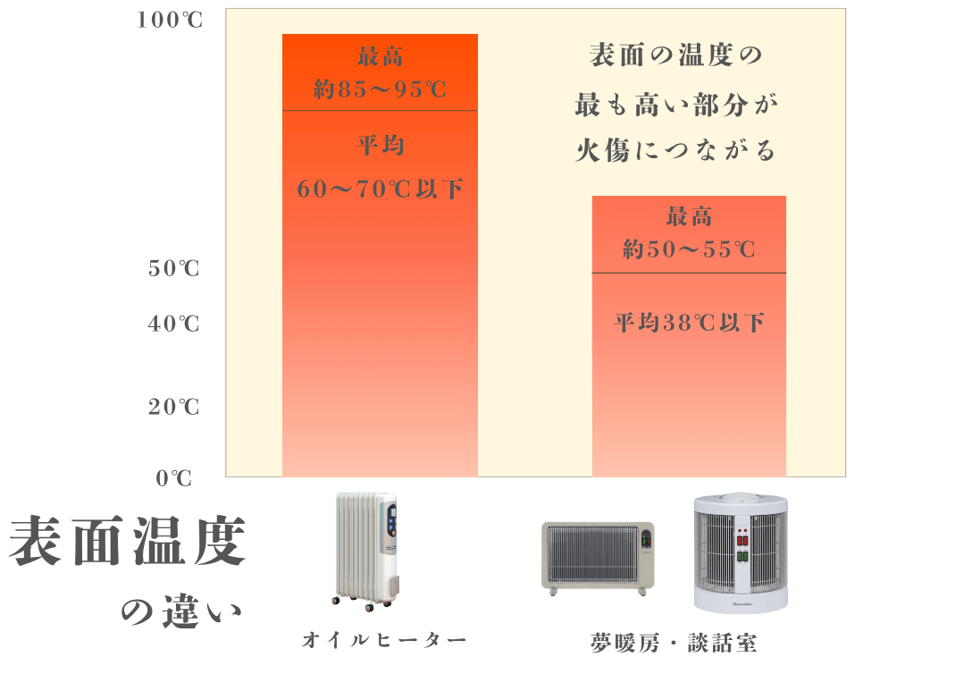 表面温度の違いイメージ